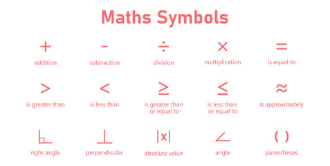 The Basic Math Symbols Chart.