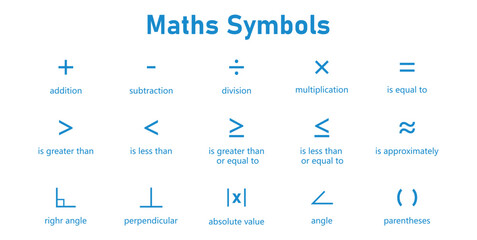 The Basic Math Symbols Chart.