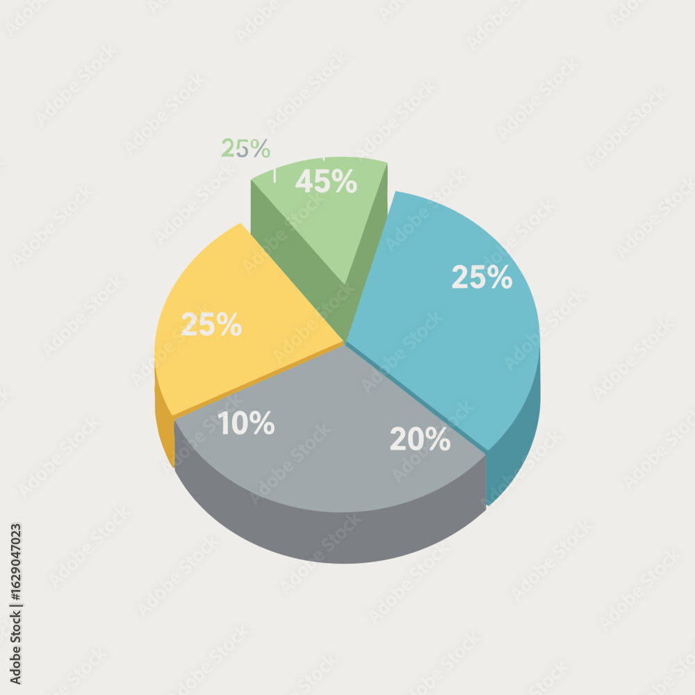 Poster a pie chart with four segments showing percentages on a light background.