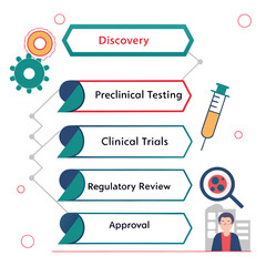 Vaccine development and testing phases timeline generated by ai