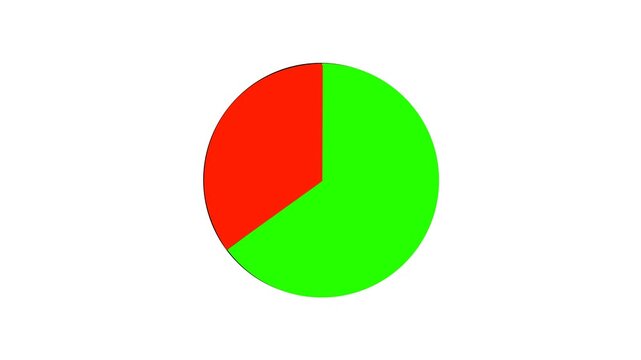 Dynamic pie chart animation for data analysis. A versatile motion graphic for illustrating proportional distribution and business statistics in reports and presentations. alpha channel transparent