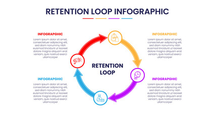 4 Steps Retention Loop Infographic Design Template