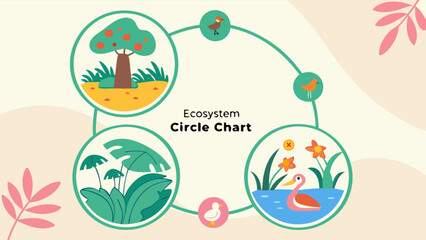 Ecosystem circle chart diagram infographic template with tree bird plants and duck illustration design