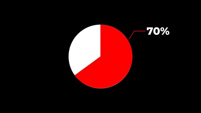 Animated circular loading bar with a percentage counter. Perfect for showing progress, data loading, or pre-loader status in modern video projects and apps. Pie Chart Percentage, alpha transparent