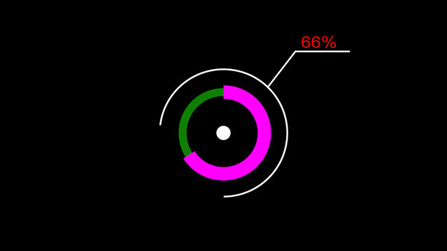 A dynamic circle loading illustration, is loading from 1 to 66 and on a black background  .