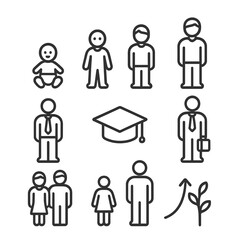 Fototapeta premium Life Stage Icons. Outline icon set of kin growth and development: baby, toddler, child, teenager, adult, graduation cap, career,