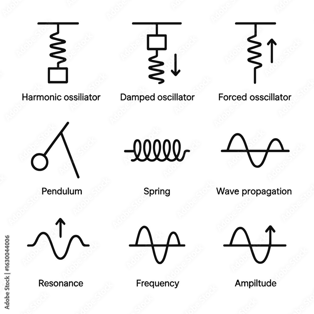 Poster physics oscillators icons. outline icon set of physics oscillators: harmonic oscillator, damped osci