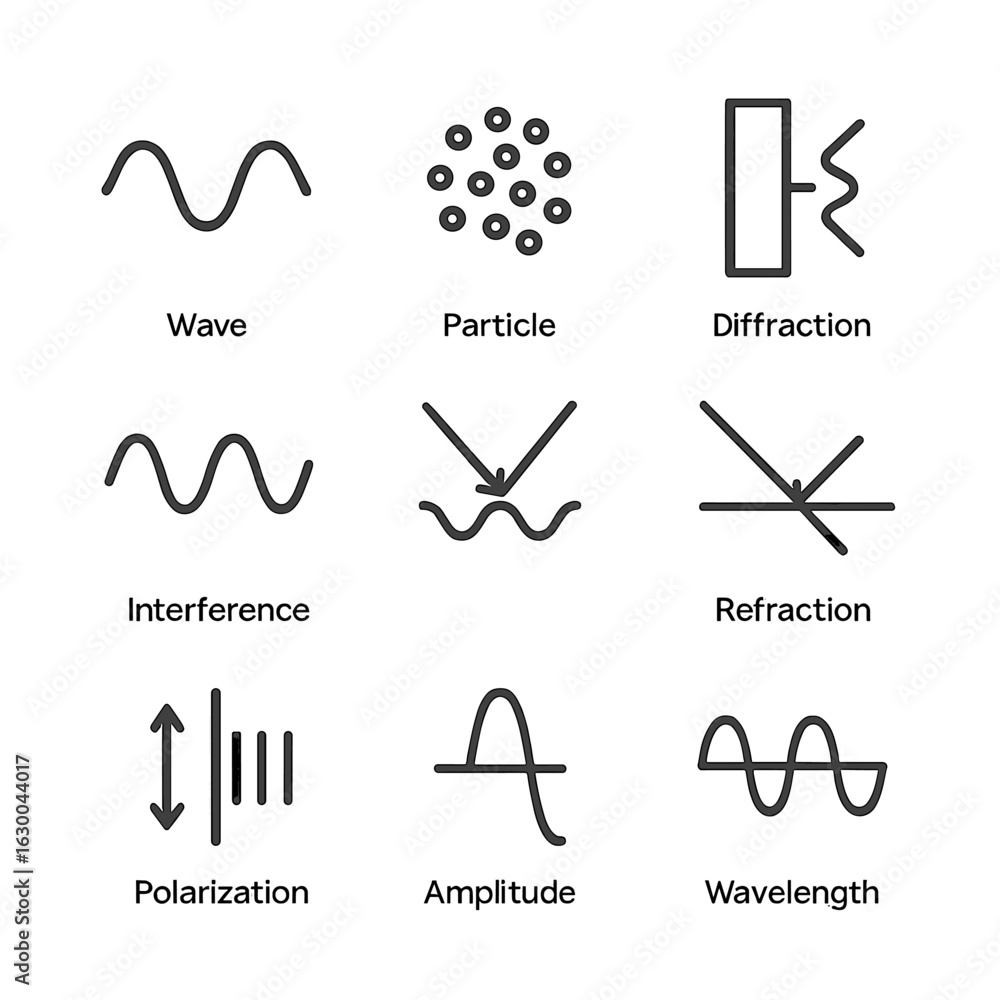 Poster physics spectrum icons. outline icon set of spectrum in physics: wave, particle, diffraction, interf