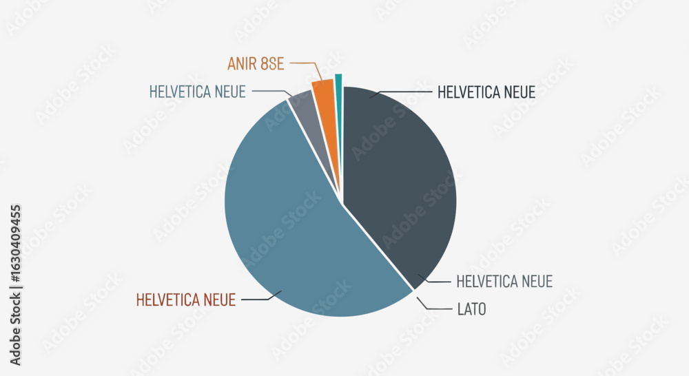 Poster data visualization of a pie chart showing proportional relationships