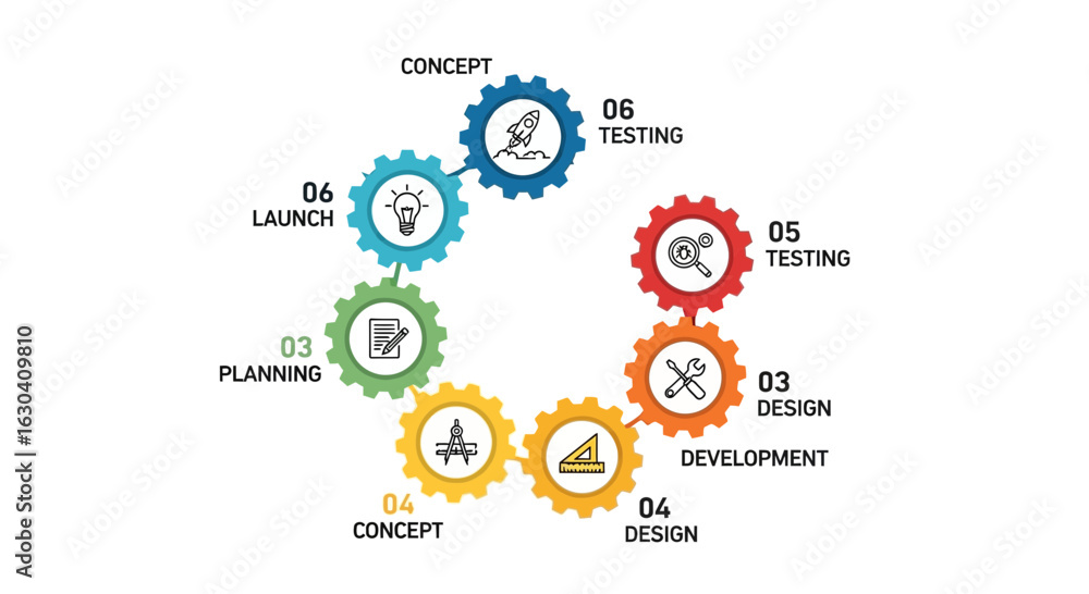 Poster circular process of business startup gears with concept and launch