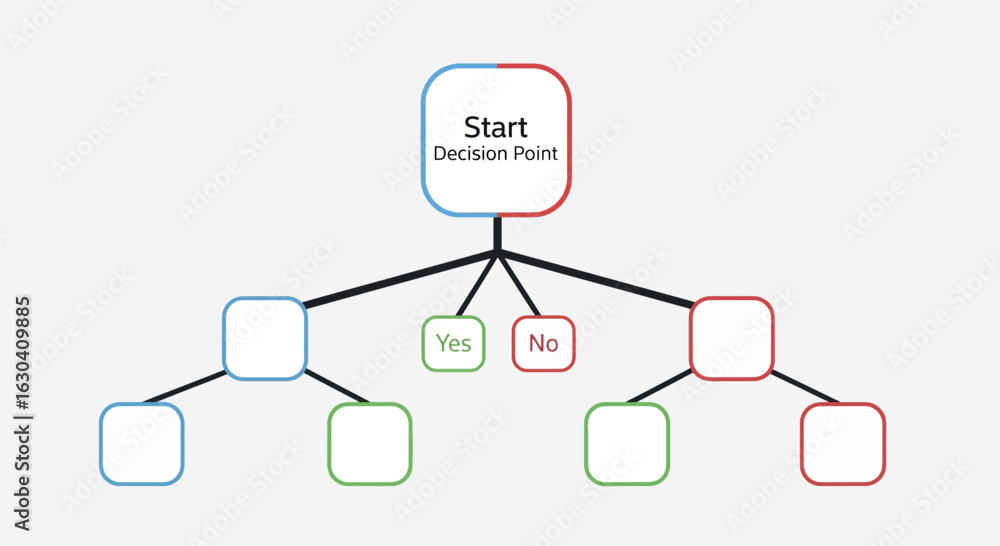 Poster decision tree diagram displaying logical flow and problem solving
