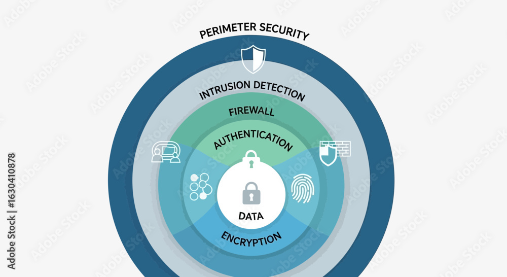 Poster conceptual illustration of security layers for computer data protection