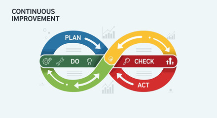 Continuous Improvement Loop Concept Visual Representation of PDCA Cycle