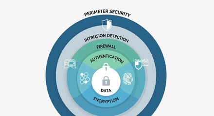 Conceptual Illustration Of Security Layers For Computer Data Protection
