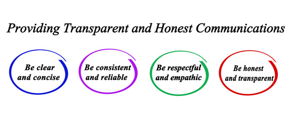  Providing Transparent and Honest Communications