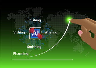 AI-powered malware. Trends multi-channel attacks and arrows showing growth.