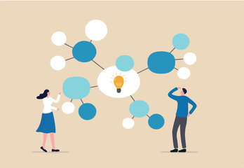 Mind map diagram for idea research, plan or thinking for solution to solve problem, visualization or prioritize, decision making concept, business people writing mind map diagram for easy understand