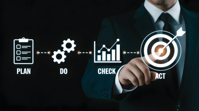 Achieve business goals by implementing the Plan Do Check Act cycle