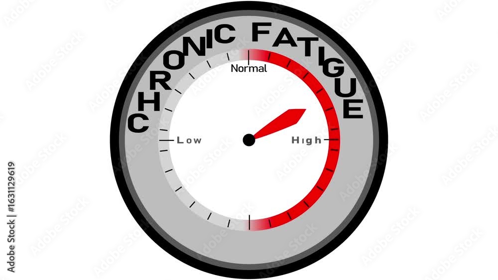 Poster chronic fatigue text or word displayed with a barometer or tachometer-style gauge showing levels fro