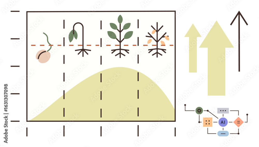 Poster lifecycle stages of plants on a growth graph paired with arrows and ai-based analysis. ideal for pro