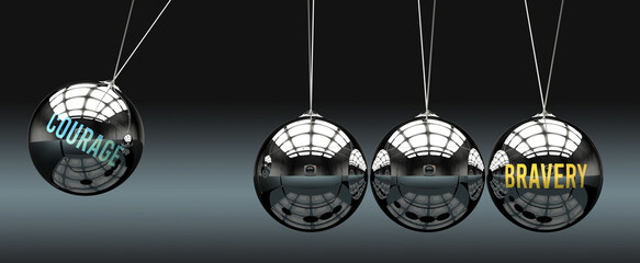 Courage leads to Bravery. A metaphor in which courage initiates motion of bravery and gives it energy. Cause and effect relation between courage and bravery. ,3d illustration