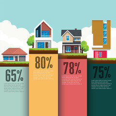 Real Estate Property Sales Percentage Chart