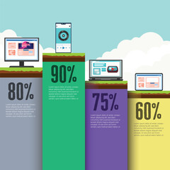 Infographic On Tech Usage By Devices