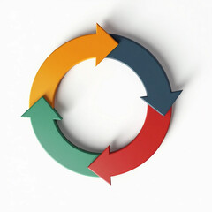 Circular Arrow Diagram