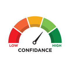 Confidence level meter with measuring scale and indicator. Speedometer style gauge showing self confidence and mental strength. Vector illustration for personal growth and motivation.