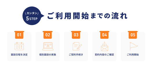 シンプルな5ステップでサービス開始を説明する案内デザイン（フロー チュートリアル 導入 ベクター）