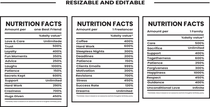 Humorous Nutrition Facts for Best Friend Freelancer and Family Representing Care and Dedication