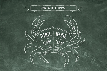 Crab Cuts Diagram with Green Chalkboard Background.