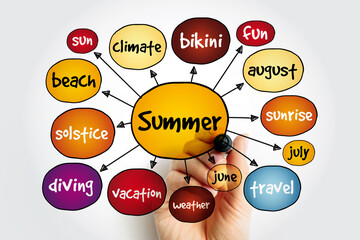 Summer mind map, concept for presentations and reports