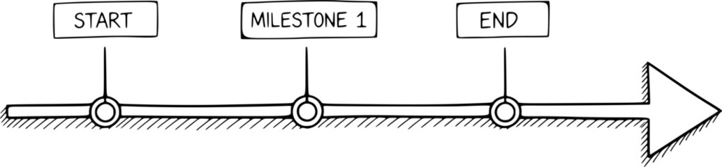 Timeline with checkpoints with hand-drawn style
