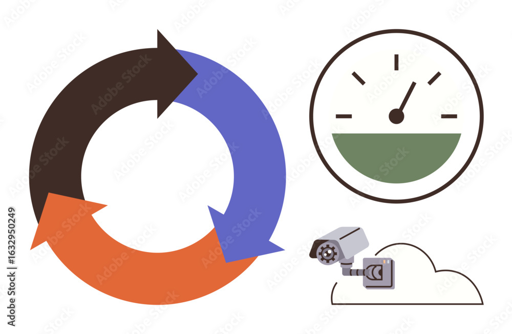 Poster circular arrows forming a cycle, speedometer with half-progress, and security camera over a cloud. i