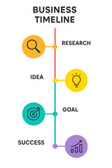 Fototapeta premium Business timeline infographic showing stages from research to success business timeline layout optimization