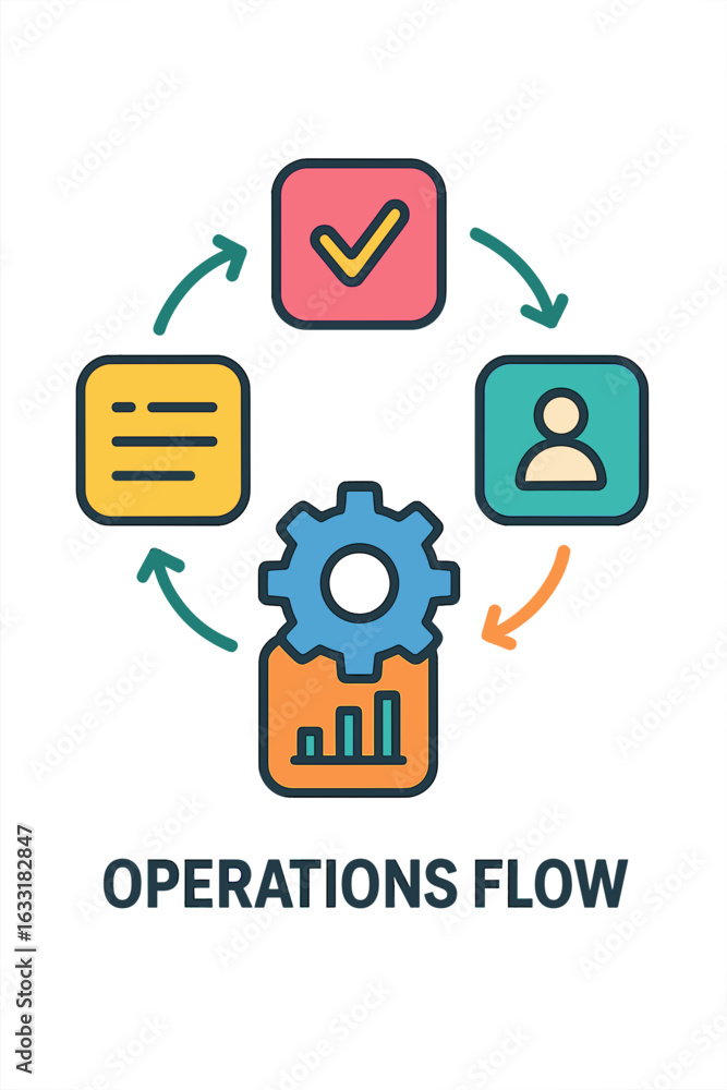 Poster operations flow diagram with icons and gear symbol in colors operations flow screen