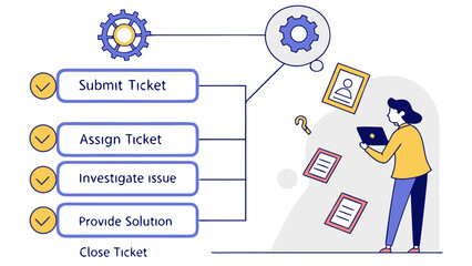 Visualizing the customer support ticket resolution process from submission to closure with a workflow diagram and a person interacting with the system