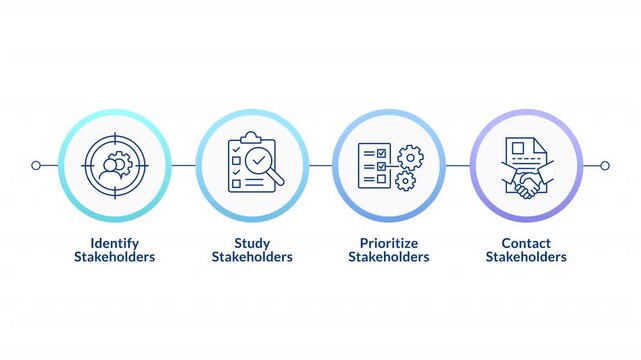 Steps of stakeholder relations infographic circles animation. Identify, study, prioritize and contact. Business strategy. Flowchart dynamic presentation with 4 steps process. HD video, motion graphics - Powered by Adobe