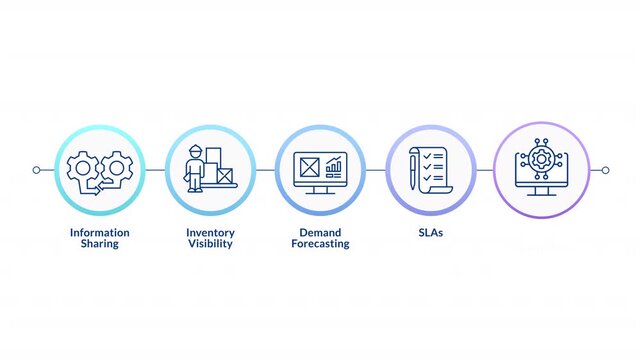 2D vendor management infographic circles animation. Supply chain regulation. Distribution service improvement. Flowchart dynamic presentation with 5 steps process. HD video, motion graphics