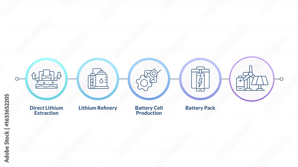 Aufkleber battery production rectangle infographic circles animation. energy storage management. lithium metal