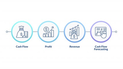 Cash flow infographic circles animation. Financial operation regulation. Profit, revenue and forecasting in business. Flowchart dynamic presentation with 4 steps process. HD video, motion graphics - Powered by Adobe