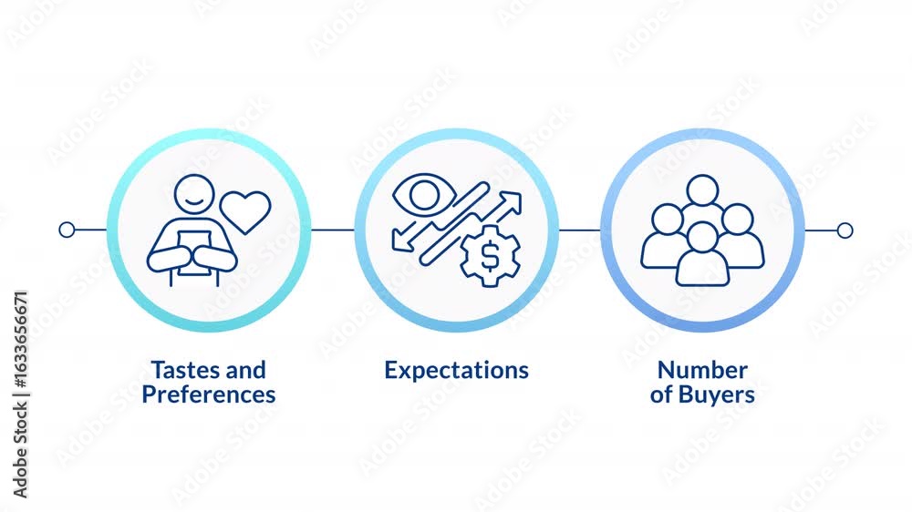Aufkleber demand determinants infographic circles animation. factors influencing consumer behavior. market tre