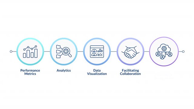 Business intelligence implementation infographic circles animation. Smart commercial activity. Entrepreneurship. Flowchart dynamic presentation with 5 steps process. HD video, motion graphics
