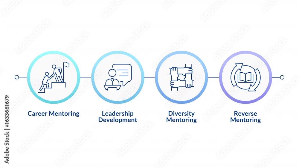 Aufkleber mentoring in workplace infographic circles animation. professional growth, inclusivity and learning 
