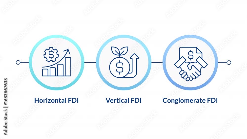 Aufkleber foreign direct investment infographic circles animation. engaging stakeholders to support business p