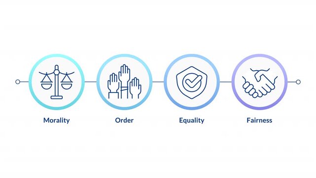 Law and justice ideas infographic circles animation. Principles of legislation system. Legal regulation for security. Flowchart dynamic presentation with 4 steps process. HD video, motion graphics