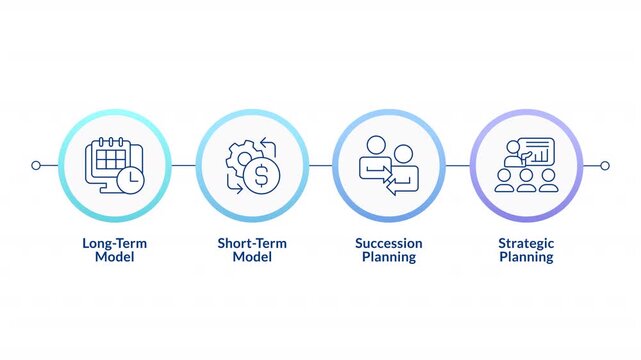 IT staffing models infographic circles animation. Hiring talents for software development company. HR management. Flowchart dynamic presentation with 4 steps process. HD video, motion graphics