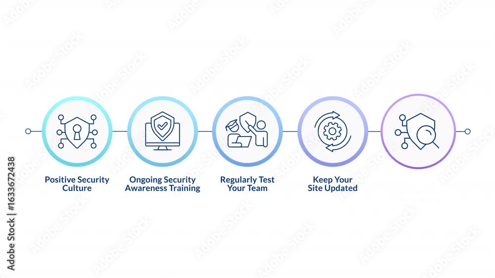 Poster business cybersecurity culture infographic circles animation. protecting corporate data online. powe