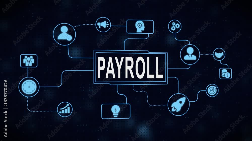 Poster modern payroll system diagram illustrating key concepts and business operations